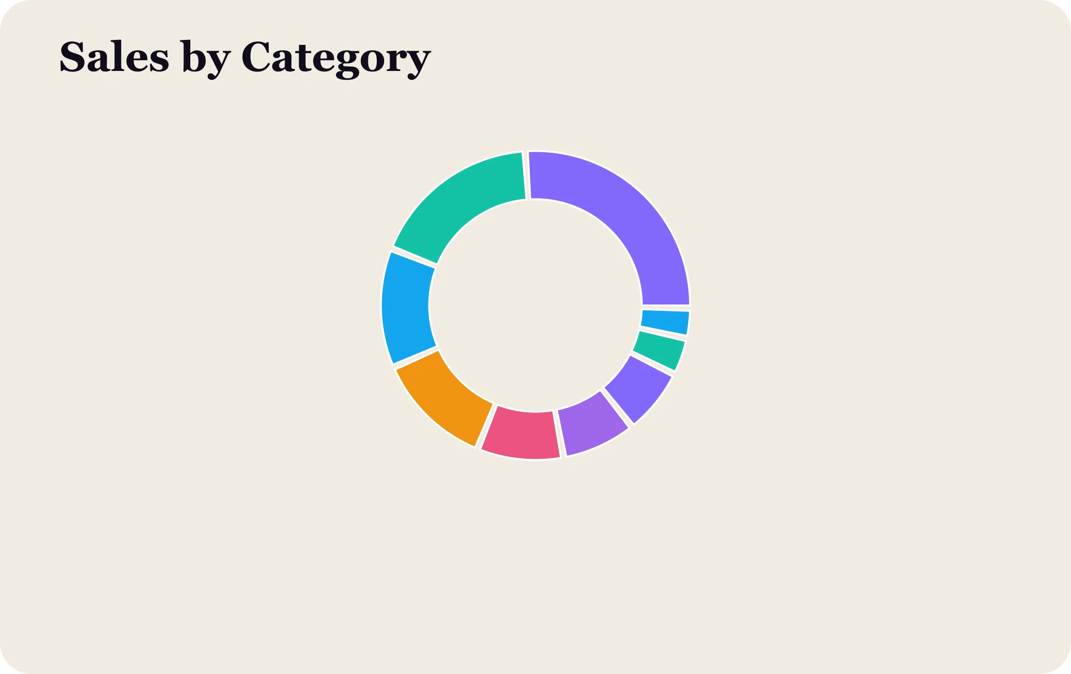 Nine-segment donut of sales split by retail category.